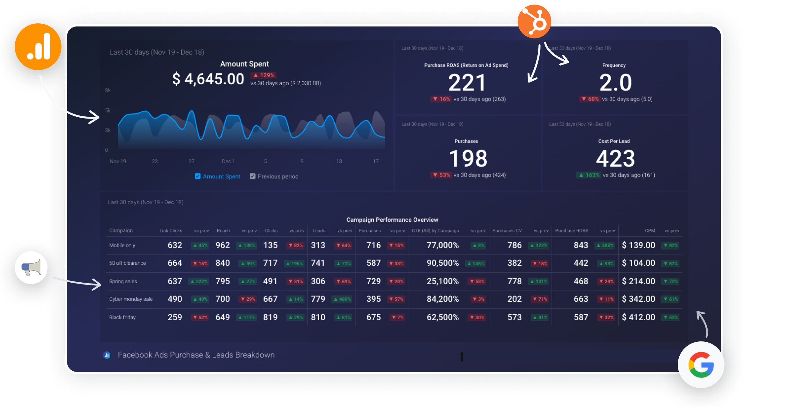 InnoManager Dashboard